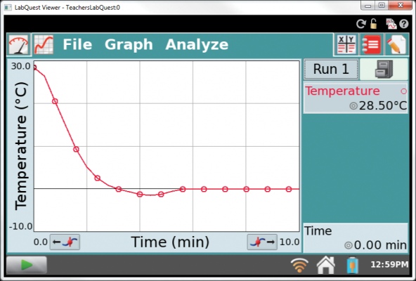 LabQuest Viewer Software